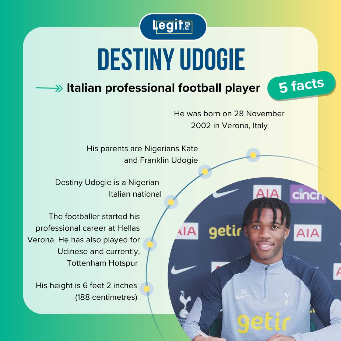 Five facts about Destiny Udogie