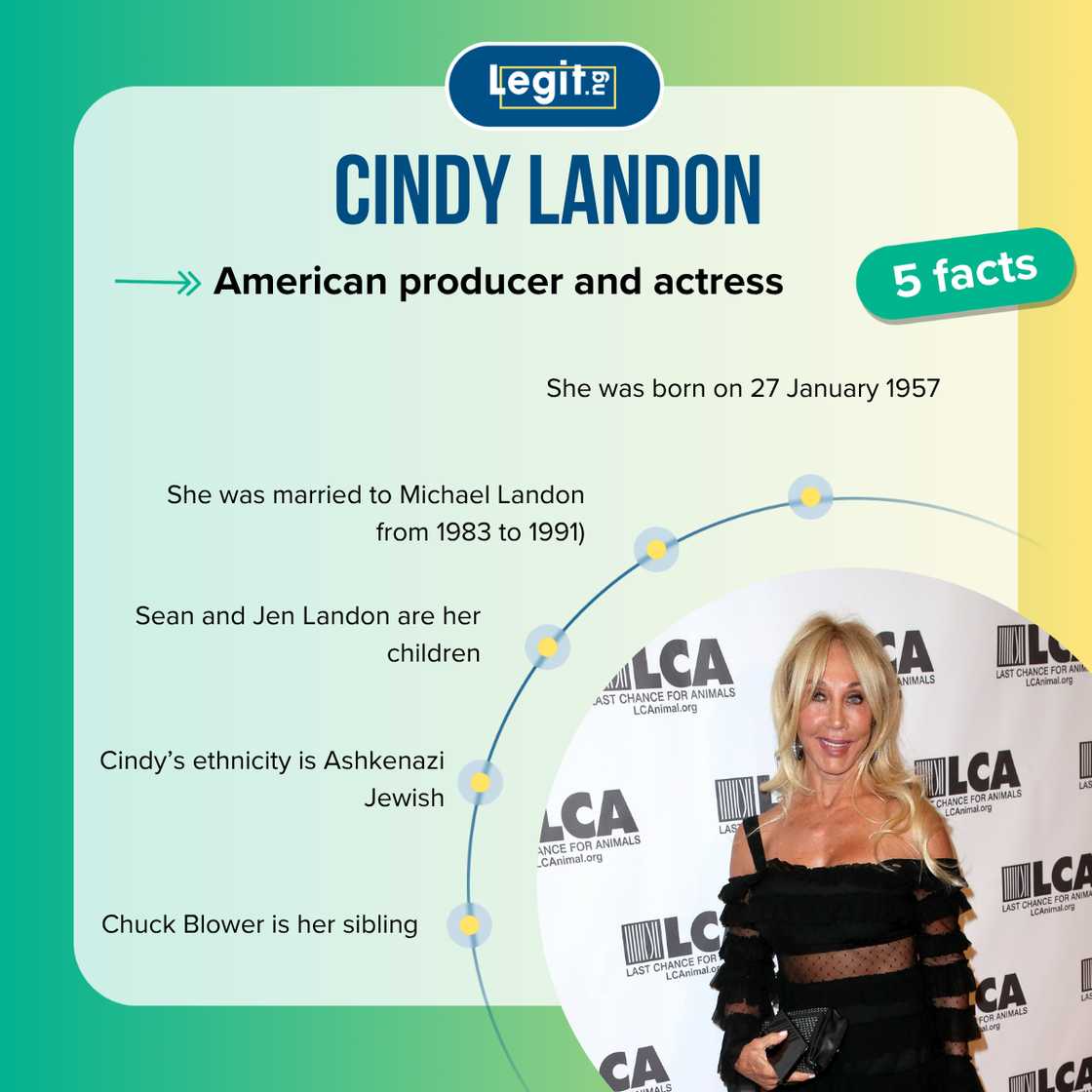 Top 5 facts about Cindy Landon