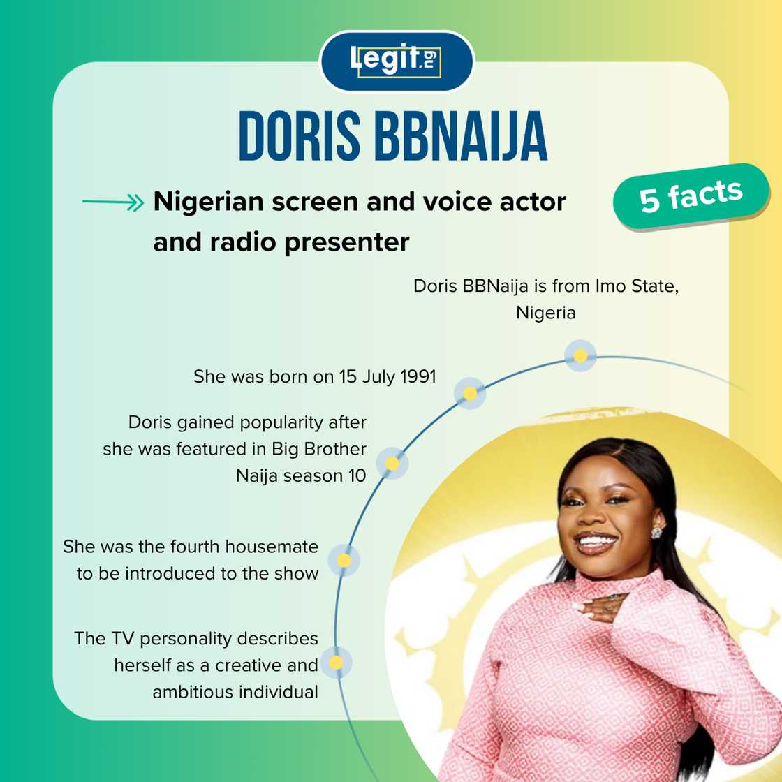 Doris BBNaija Doris BBNaija