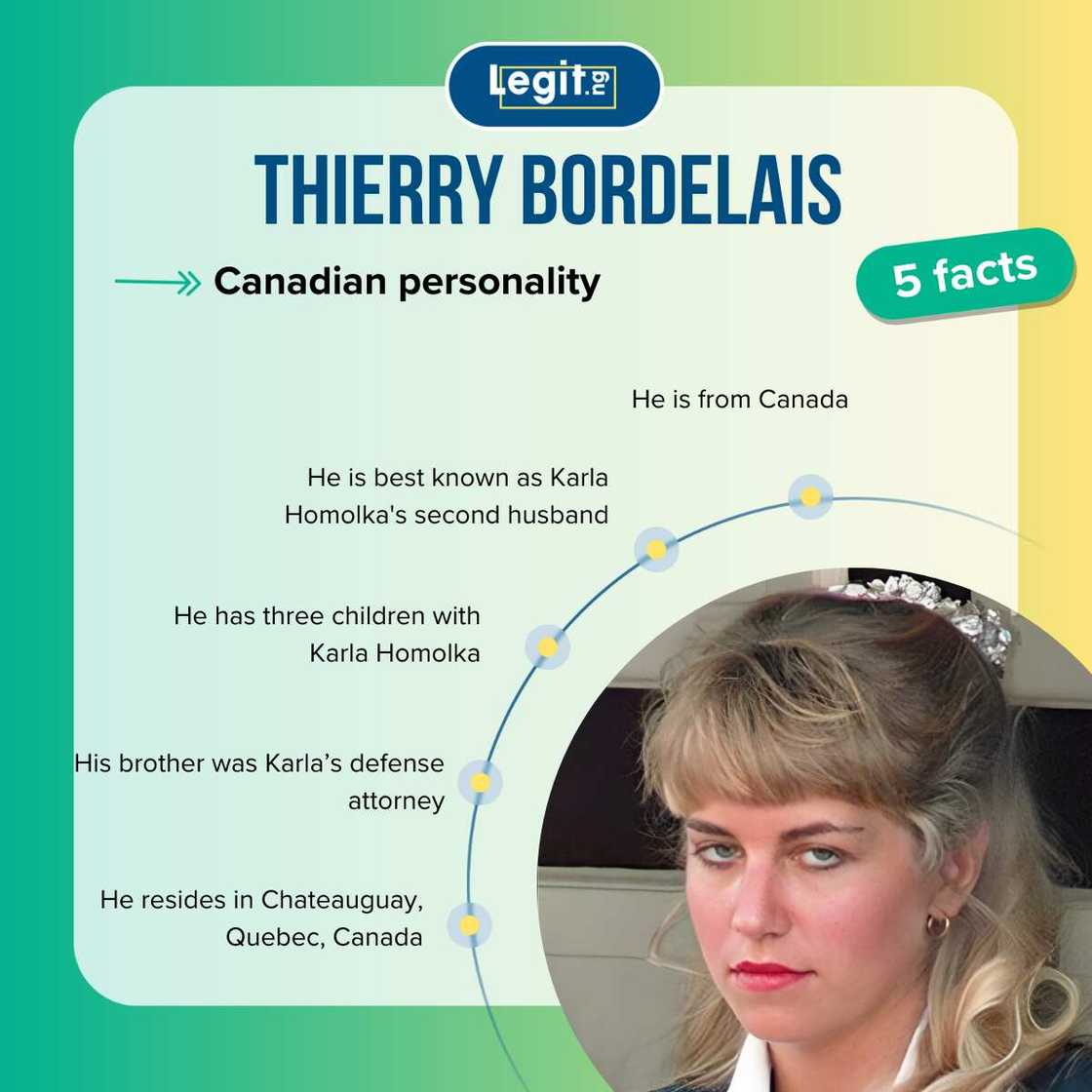 Top-5 facts about Thierry Bordelais.