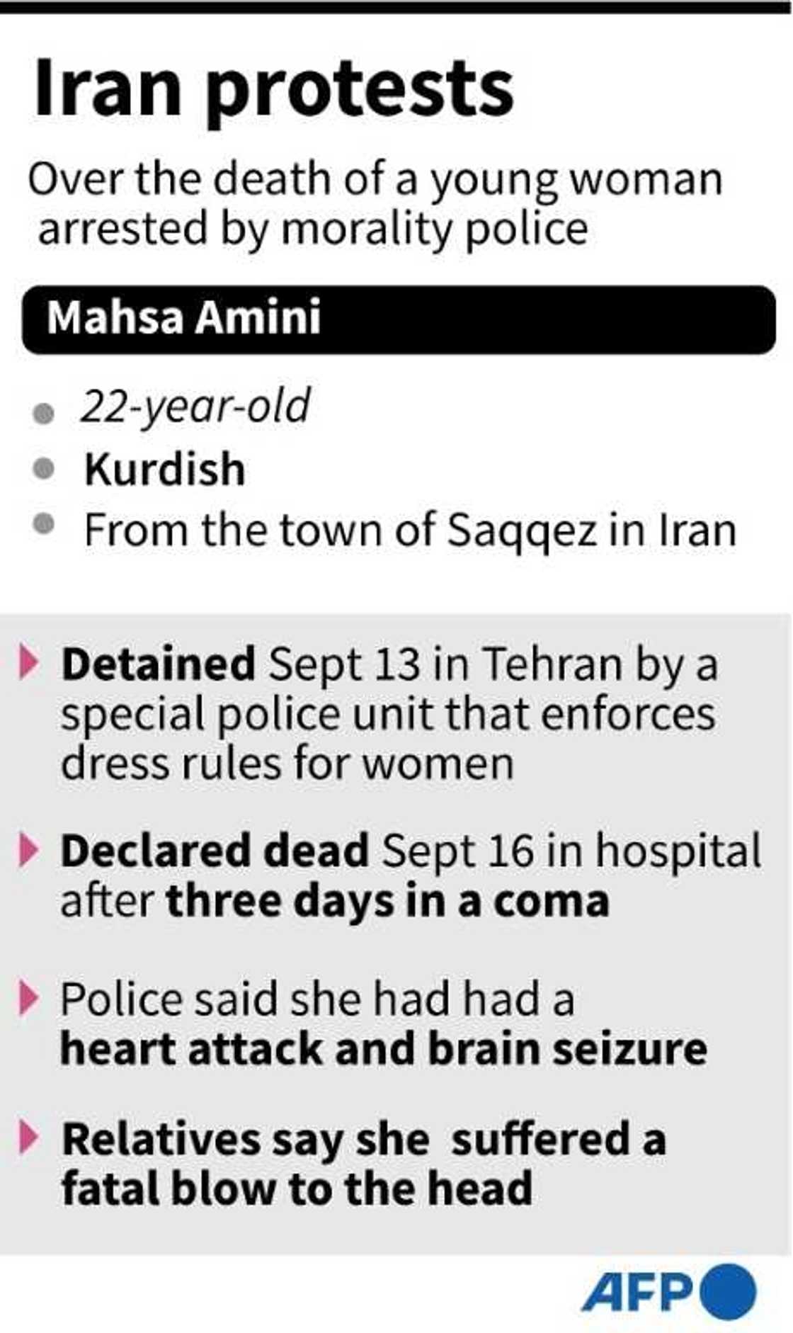 Iran protests Iran protests