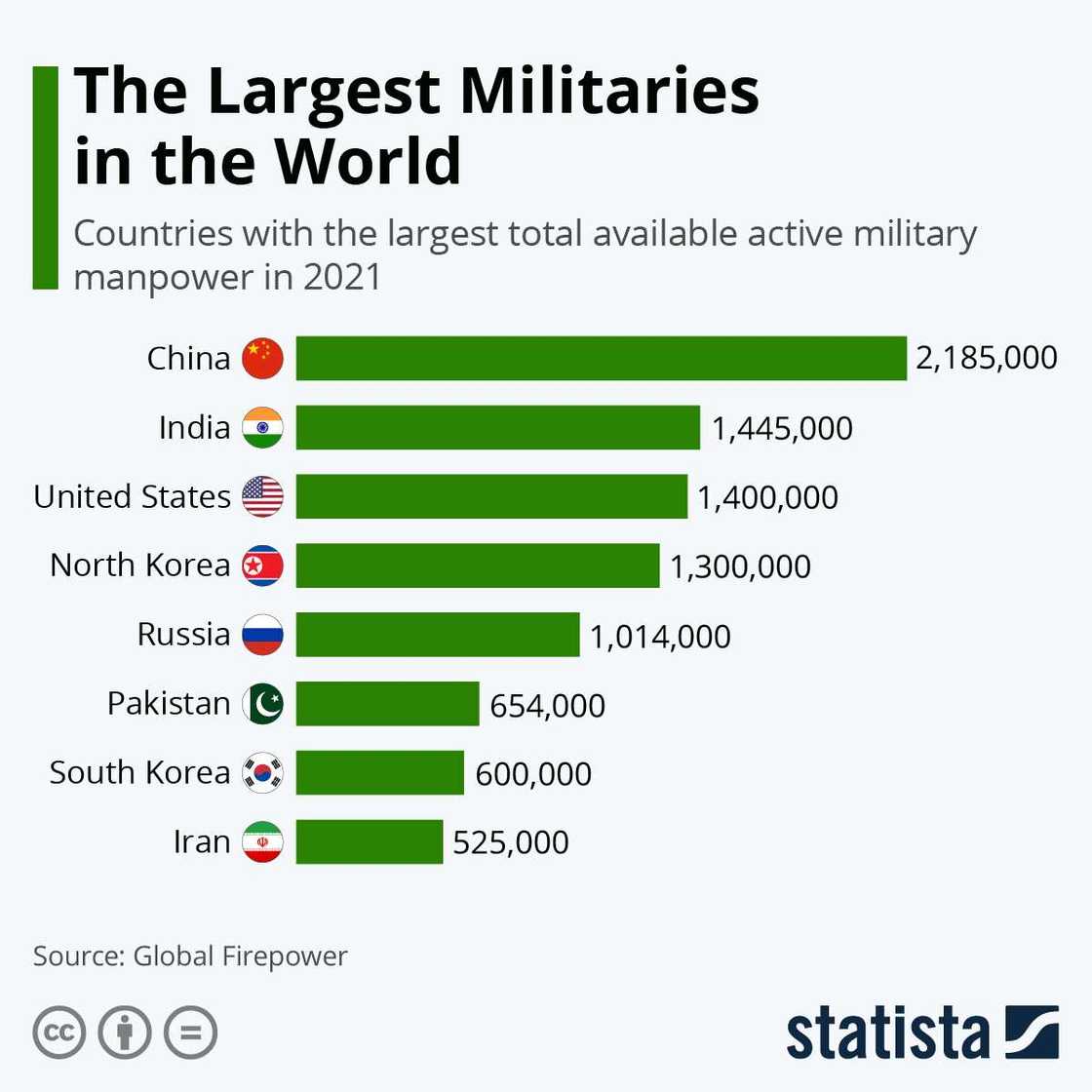 Military ranking: List of top 8 largest militaries in the world finally released Military ranking: List of top 8 largest militaries in the world finally released