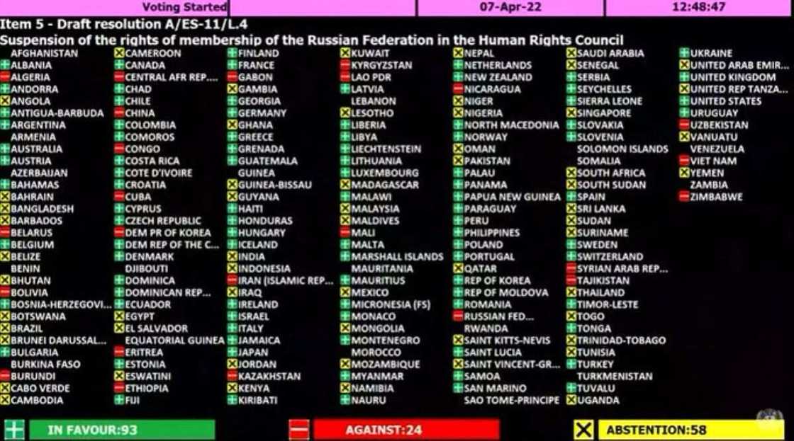 Nigeria abstains, Voting, Russia, Ukraine, United Nations, resolution, Human rights Nigeria abstains, Voting, Russia, Ukraine, United Nations, resolution, Human rights
