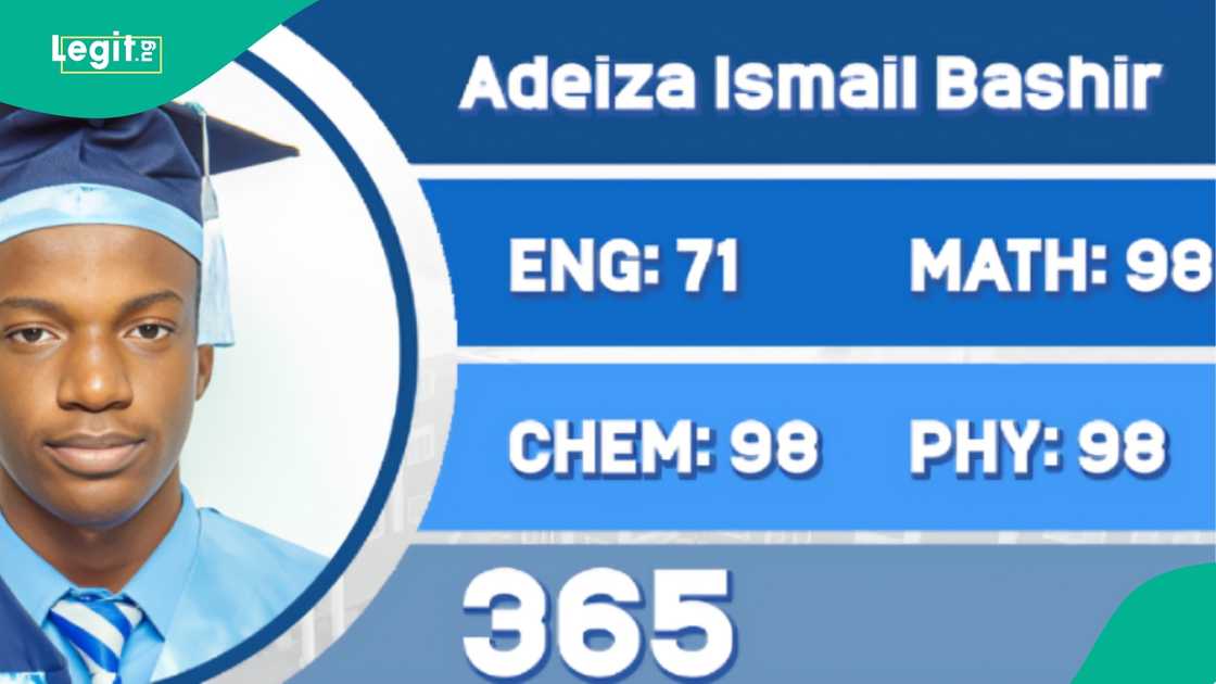 School social media post celebrating student’s UTME 2026 score of 365, highlighting 98 marks in three science subjects. School social media post celebrating student’s UTME 2026 score of 365, highlighting 98 marks in three science subjects.