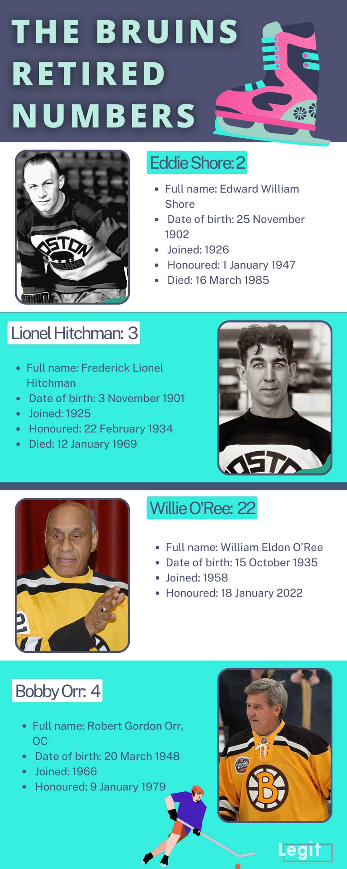 Full list of Bruins retired numbers Full list of Bruins retired numbers