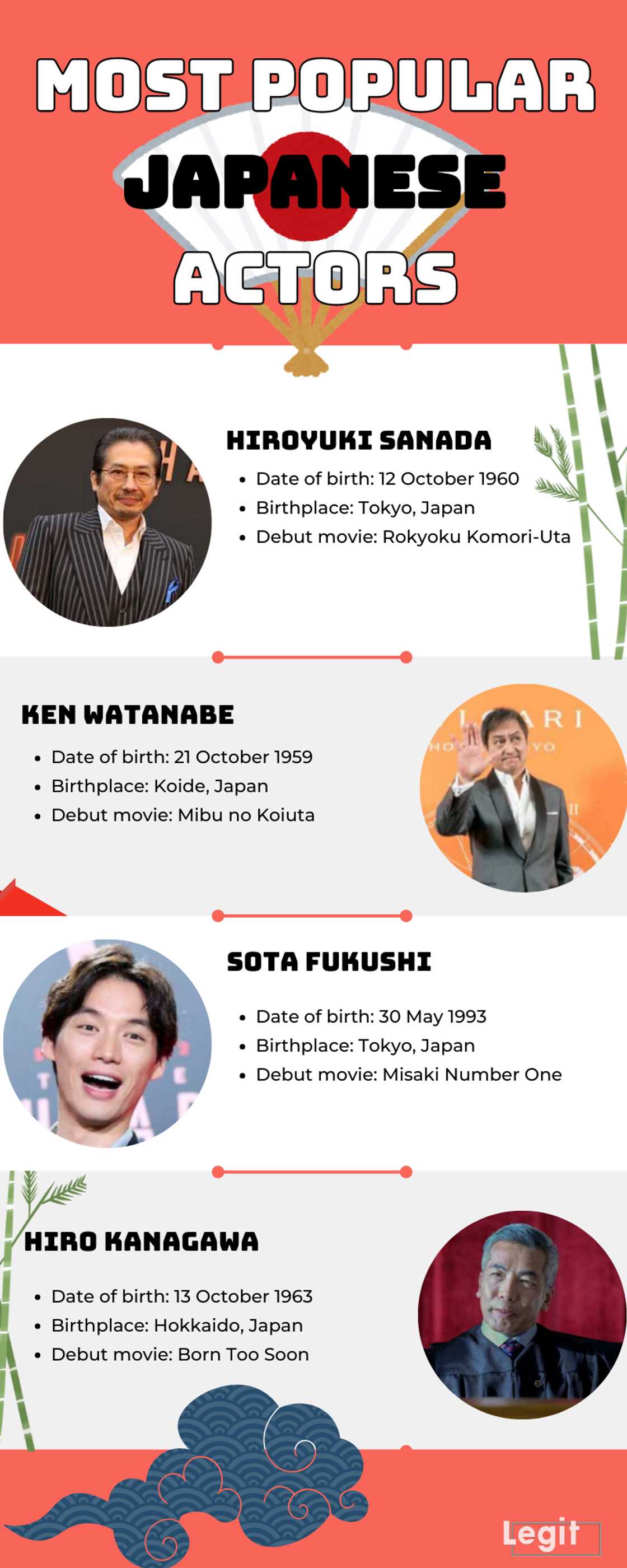 Most popular Japanese actors