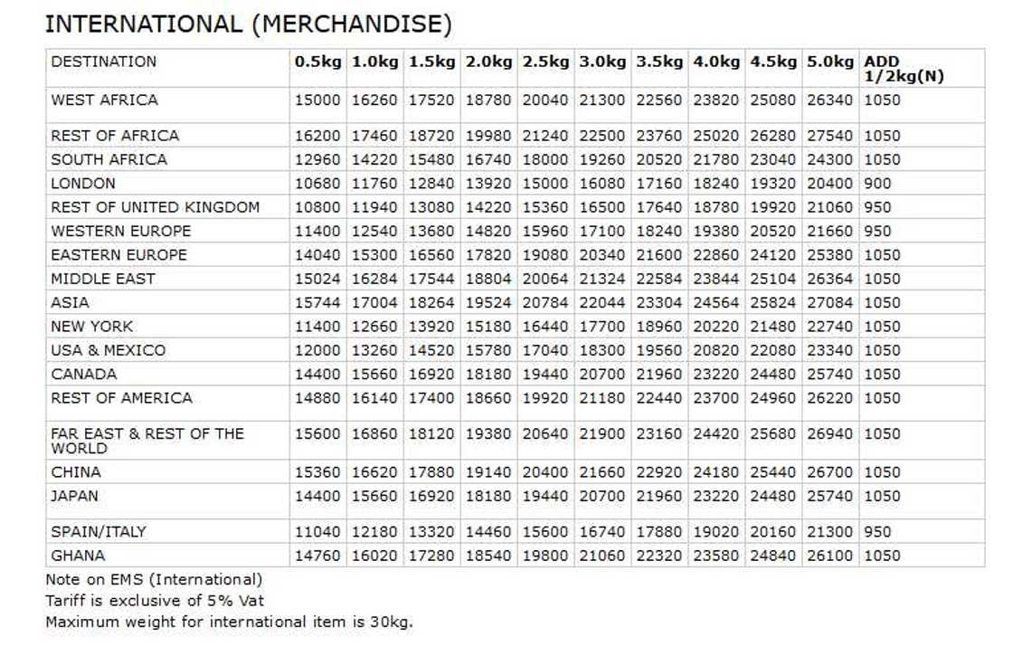 NIPOST price list