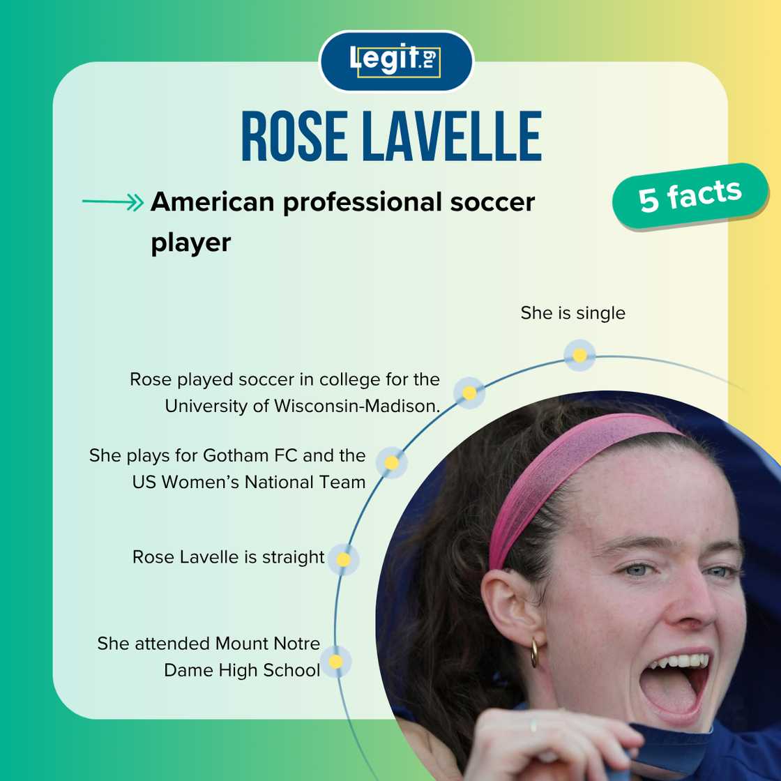 Top 5 facts about Rose Lavelle