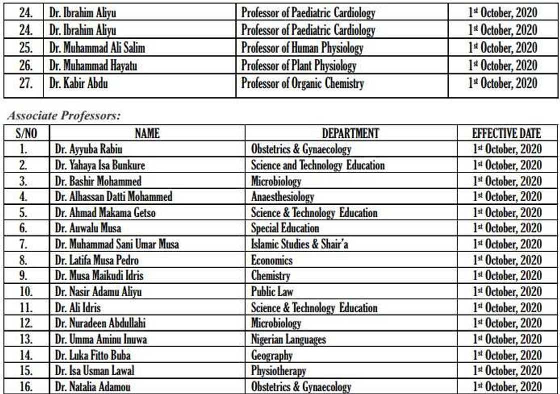 BUK Promotes 67 Academics to Professors, Associate Profs