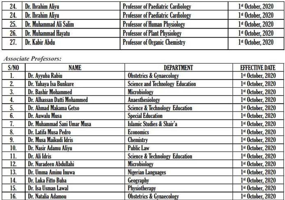 BUK Promotes 67 Academics to Professors, Associate Profs BUK Promotes 67 Academics to Professors, Associate Profs
