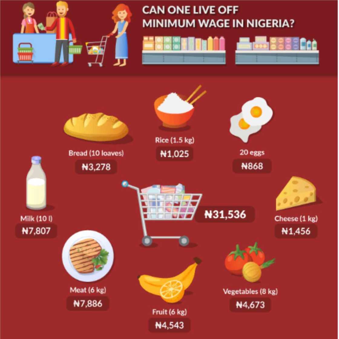 How many things can the new minimum wage really buy? Source: Picodi How many things can the new minimum wage really buy? Source: Picodi