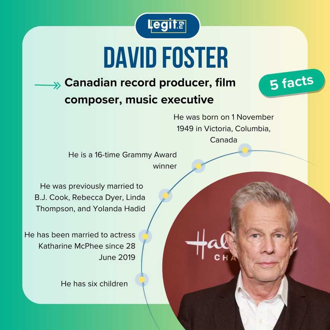 Five facts about David Foster Five facts about David Foster