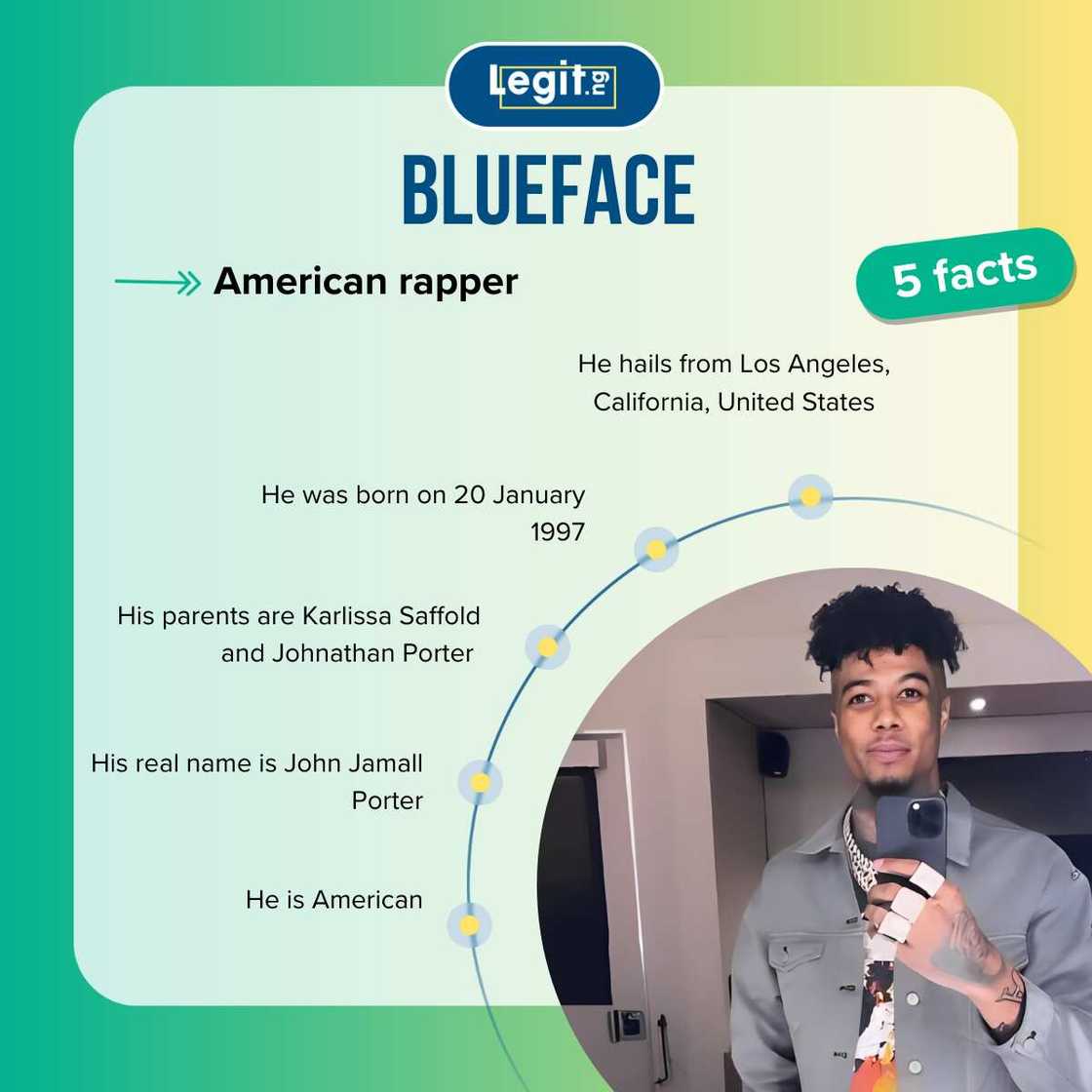 Quick facts about Blueface