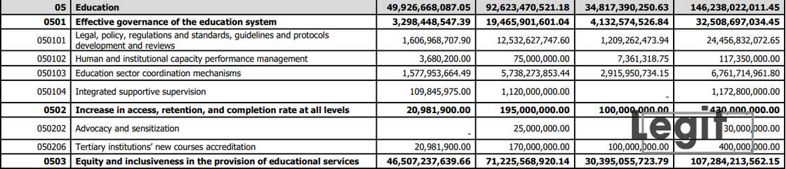Oyo 2025 budget Oyo 2025 budget