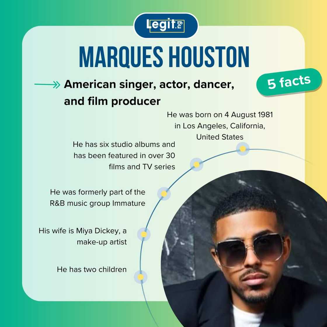 Five facts about Marques Houston Five facts about Marques Houston