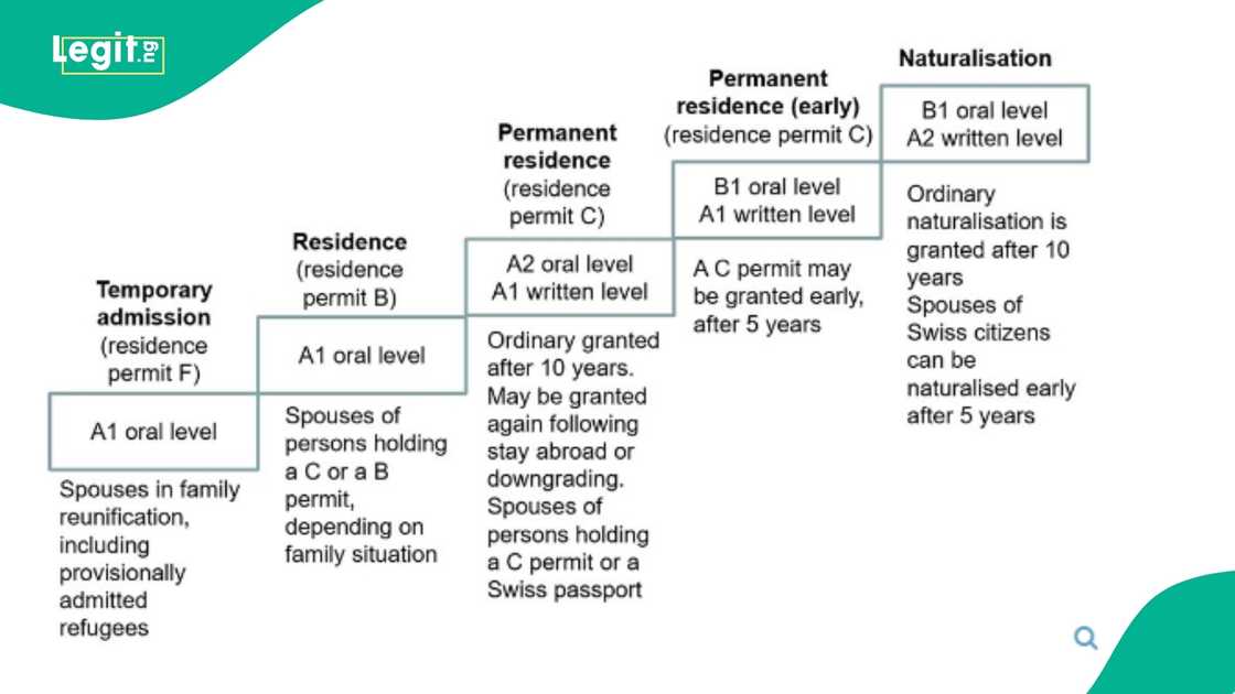 Requirement for foreigners ahead of writing language for citizenship Requirement for foreigners ahead of writing language for citizenship