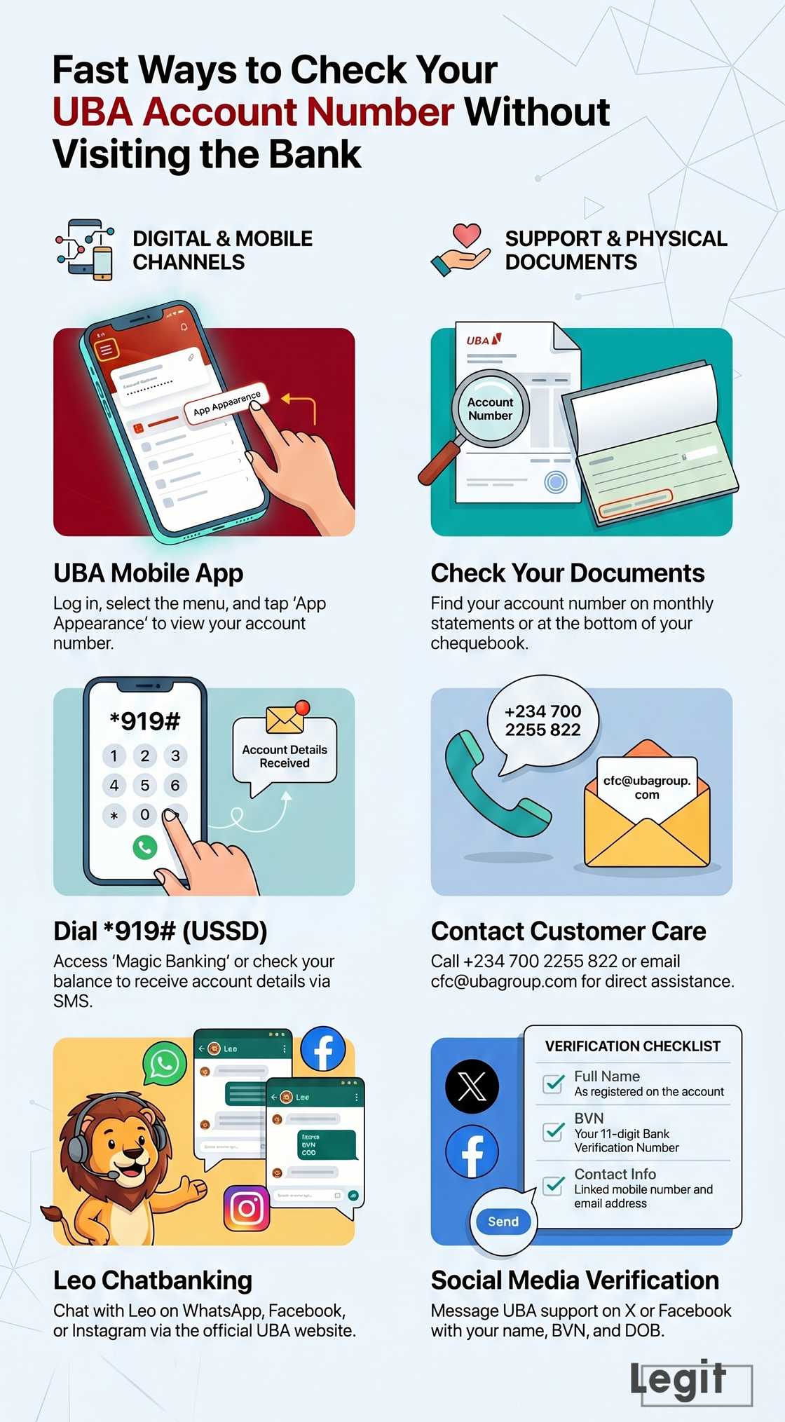 Fast tips for how to check UBA account number without going to the bank