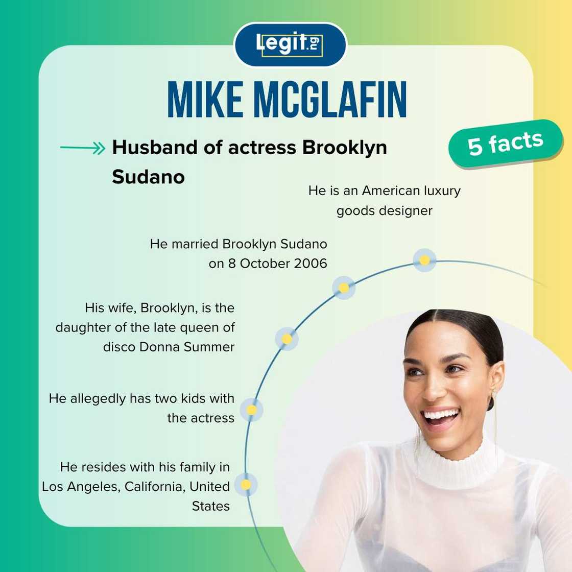Five facts about Mike McGlafin Five facts about Mike McGlafin