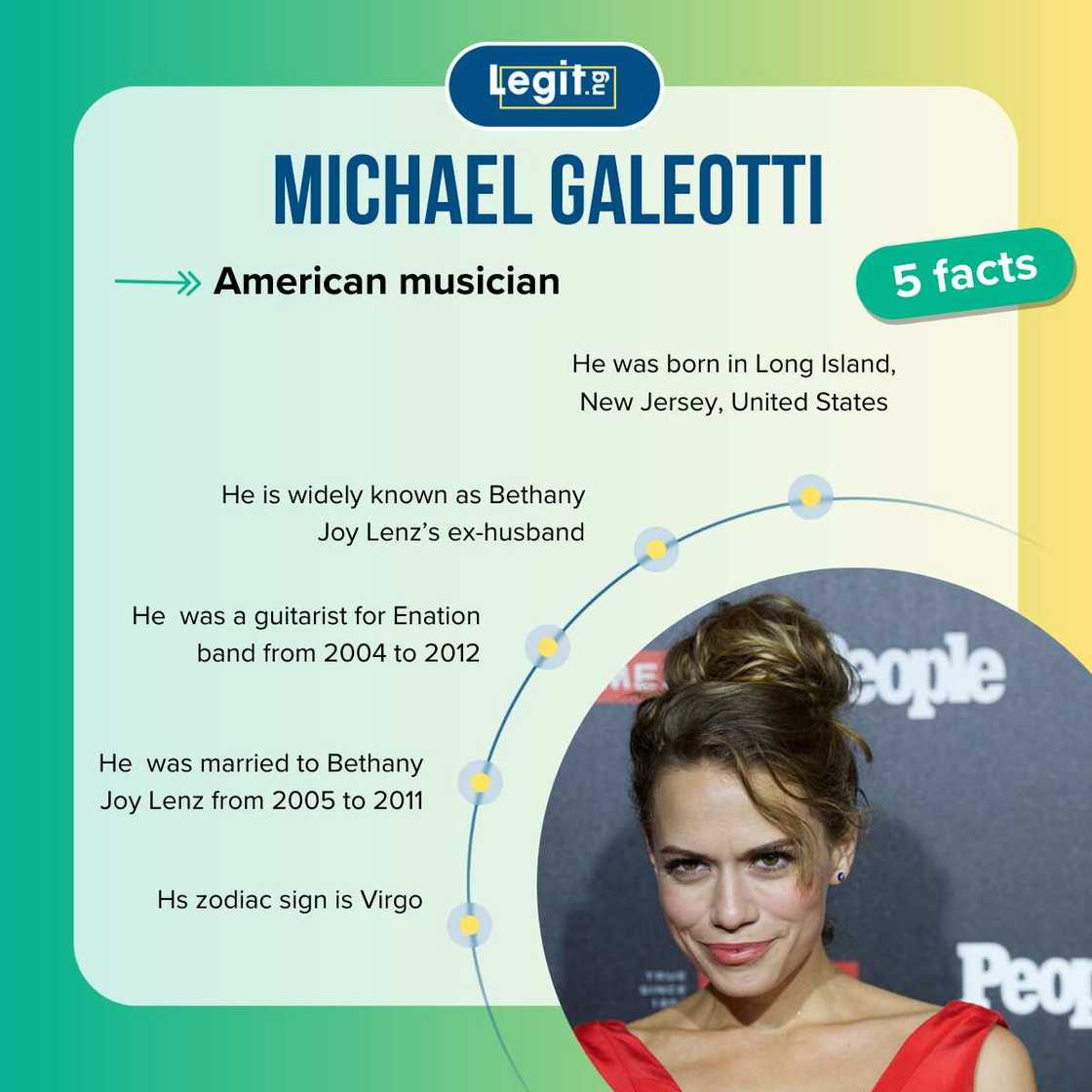 Facts about Michael Galeotti Facts about Michael Galeotti