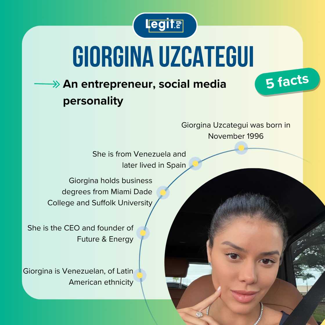 Facts about Giorgina Uzcategui Badell Facts about Giorgina Uzcategui Badell