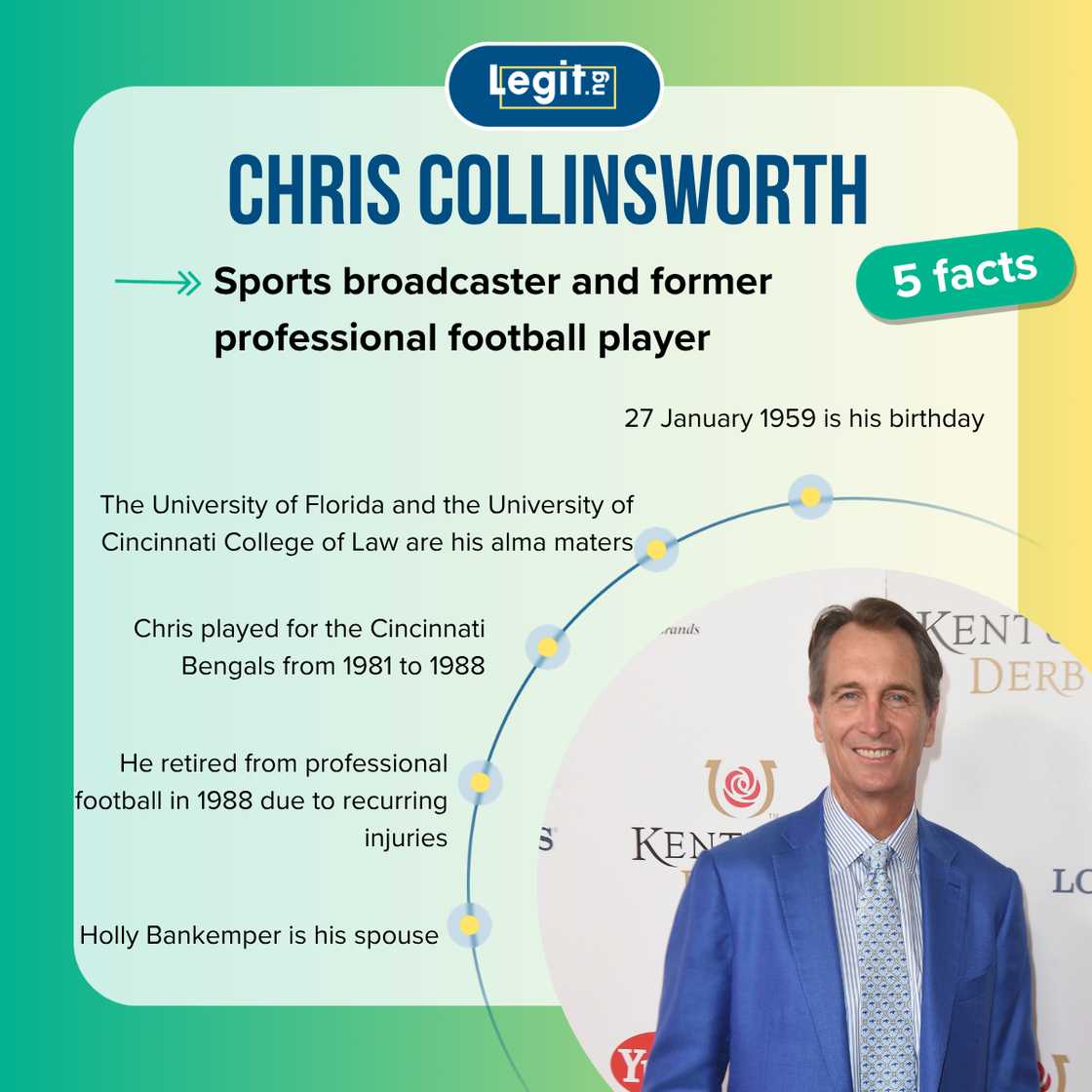 Top 5 facts about Cris Collinsworth Top 5 facts about Cris Collinsworth