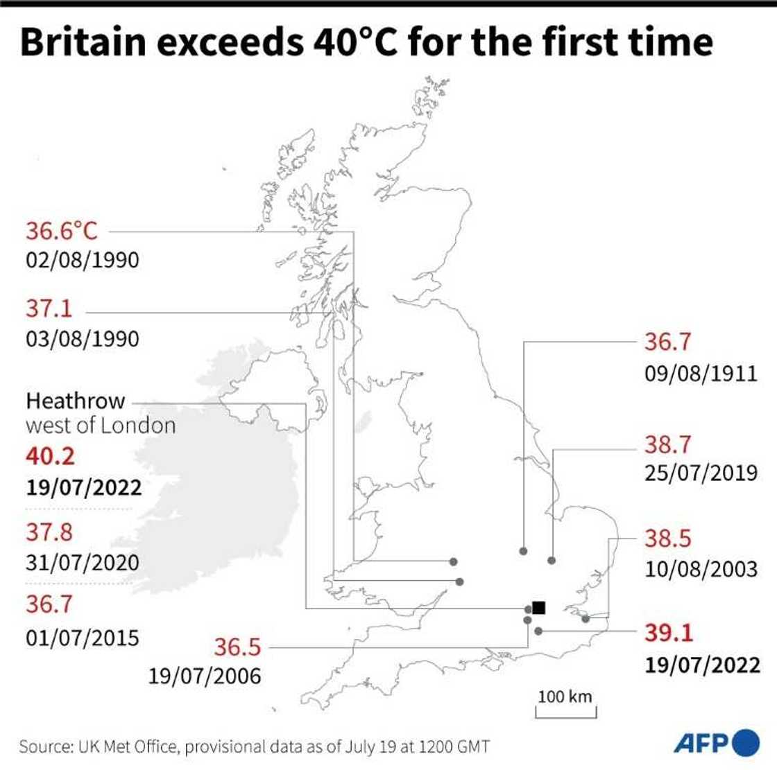 Britain passes 40°C for the first time Britain passes 40°C for the first time