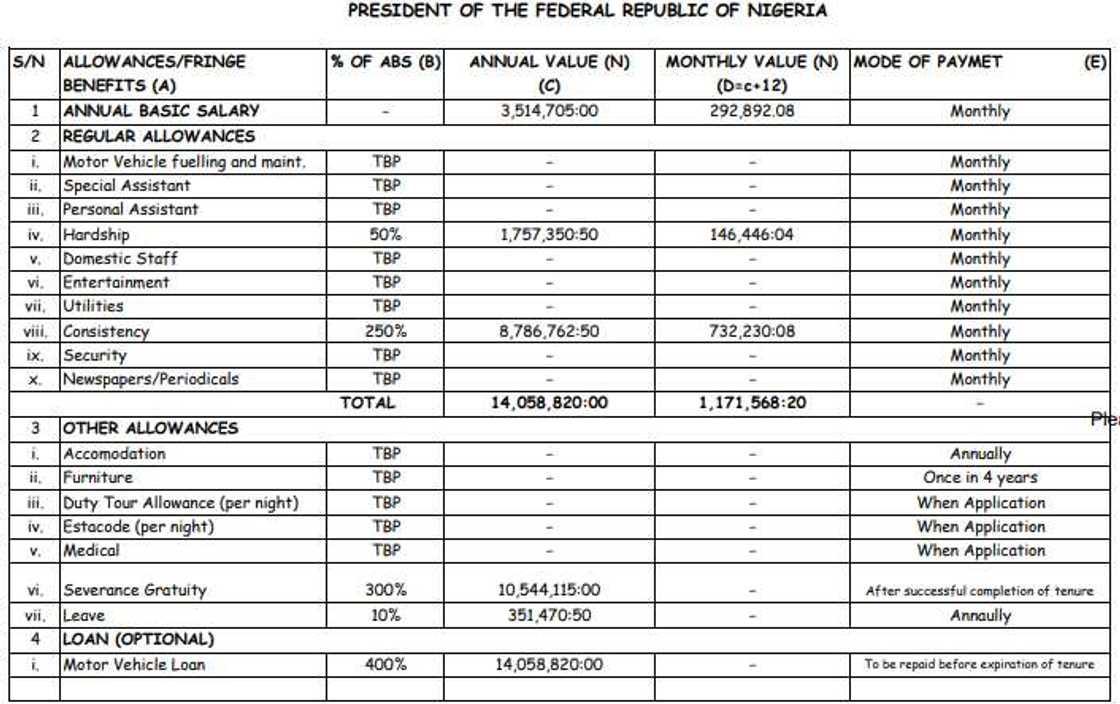 Salaries, allowances/Nigeria’s president/RMAFC document