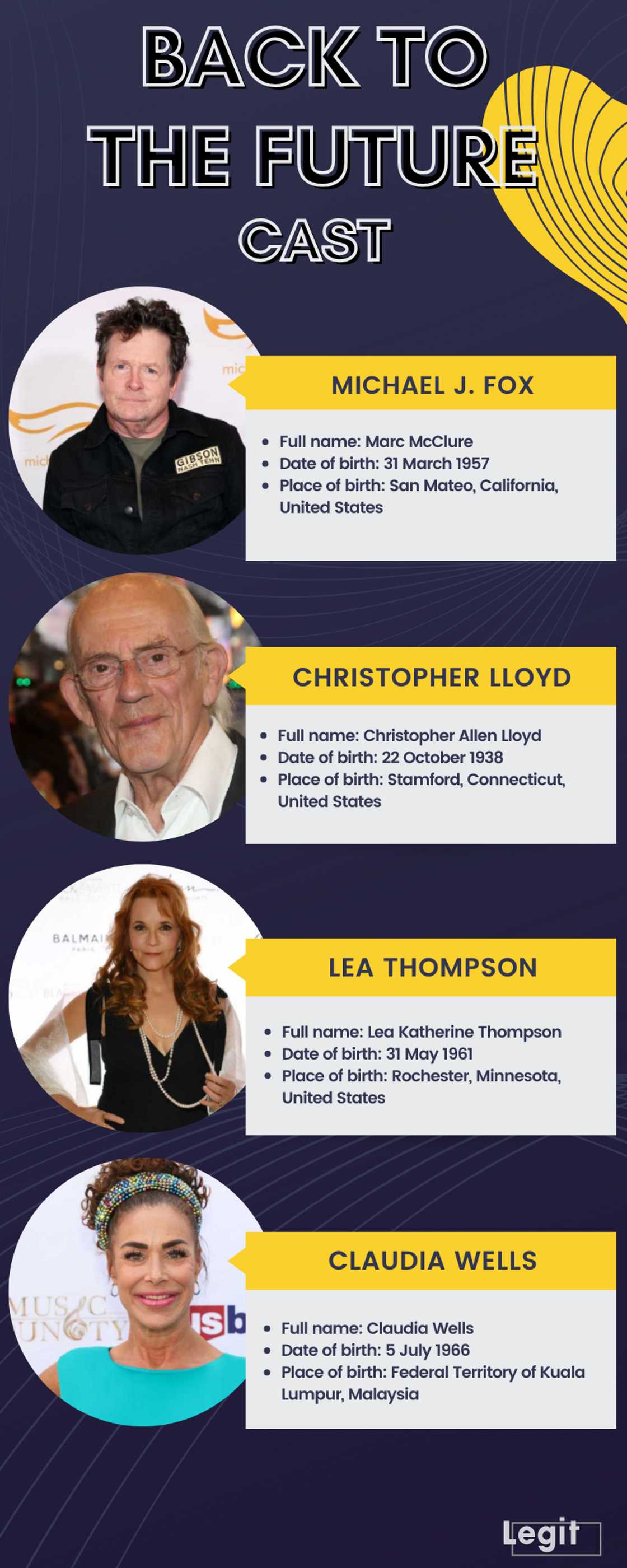 Back to the Future cast now Back to the Future cast now