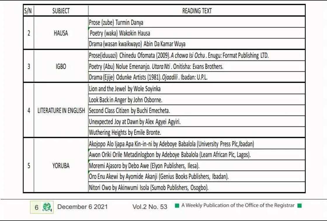 JAMB Introduces 4 New Literature Texts for Language Subjects ahead of the 2022 UTME