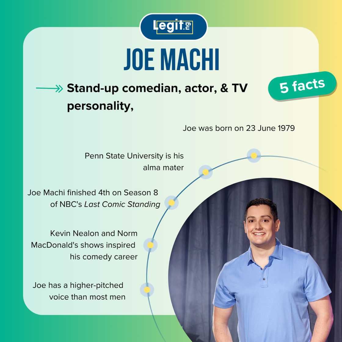 Top 5 facts about Joe Machi Top 5 facts about Joe Machi