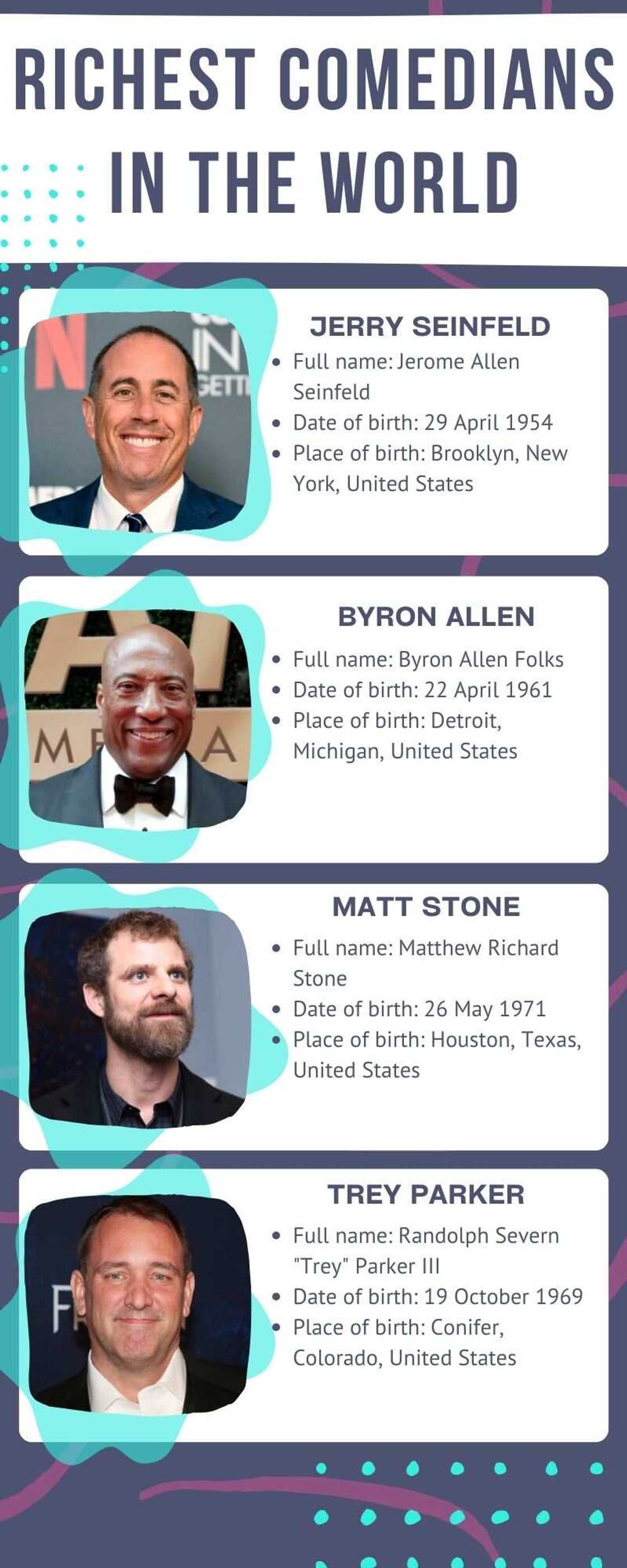 Richest comedians Richest comedians