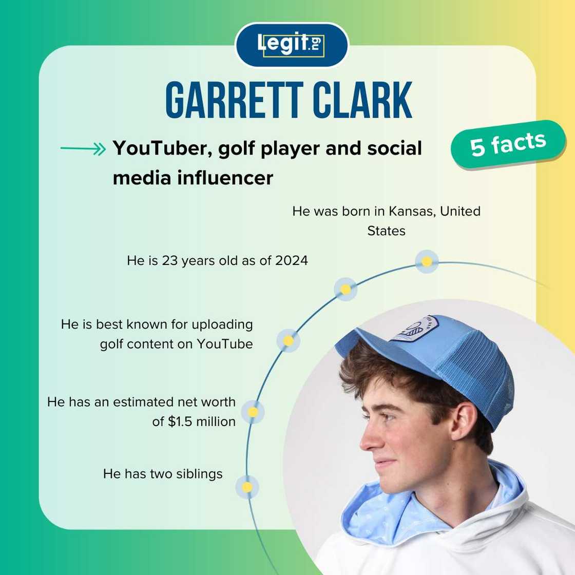 Top-5 facts about Garrett Clark Top-5 facts about Garrett Clark