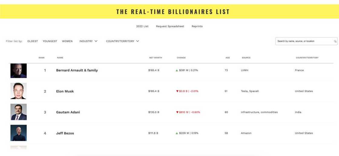 Elon musk billionaire Elon musk billionaire