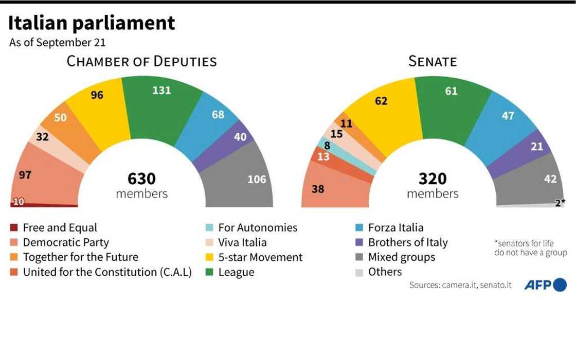 Italian parliament Italian parliament