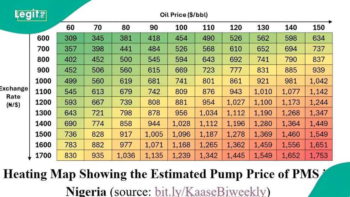 Heating map showing the estimated pump price of PMS in Nigeria Heating map showing the estimated pump price of PMS in Nigeria