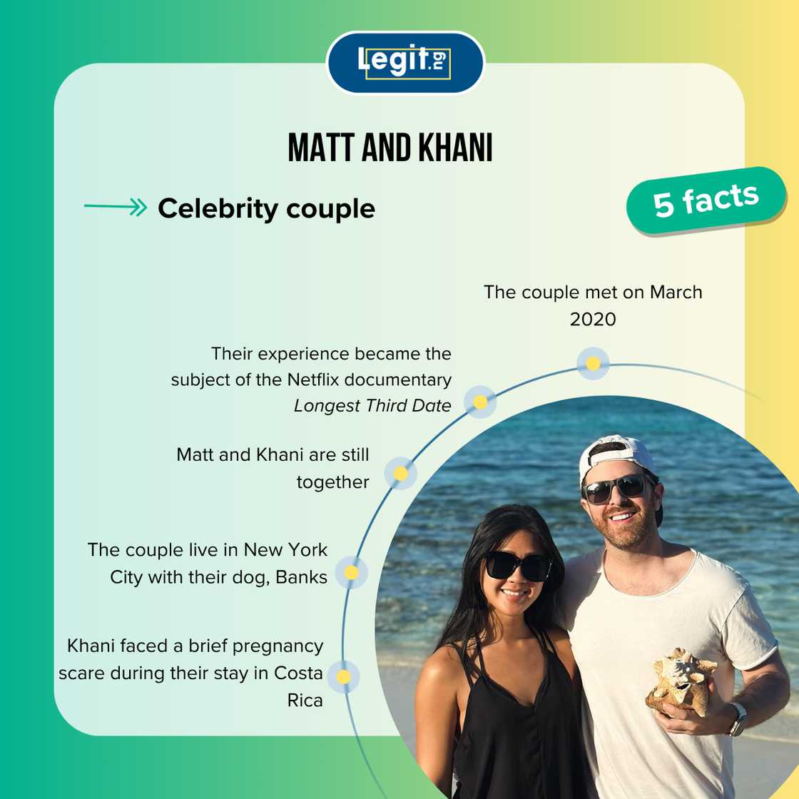 Matt and Khani fast facts Matt and Khani fast facts