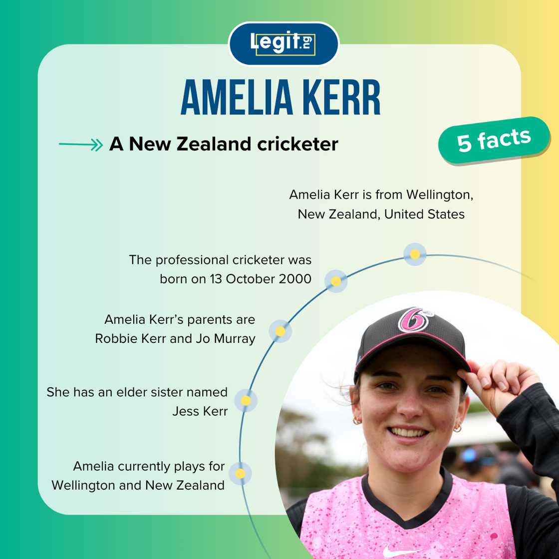 Fast five facts about Amelia Kerr.