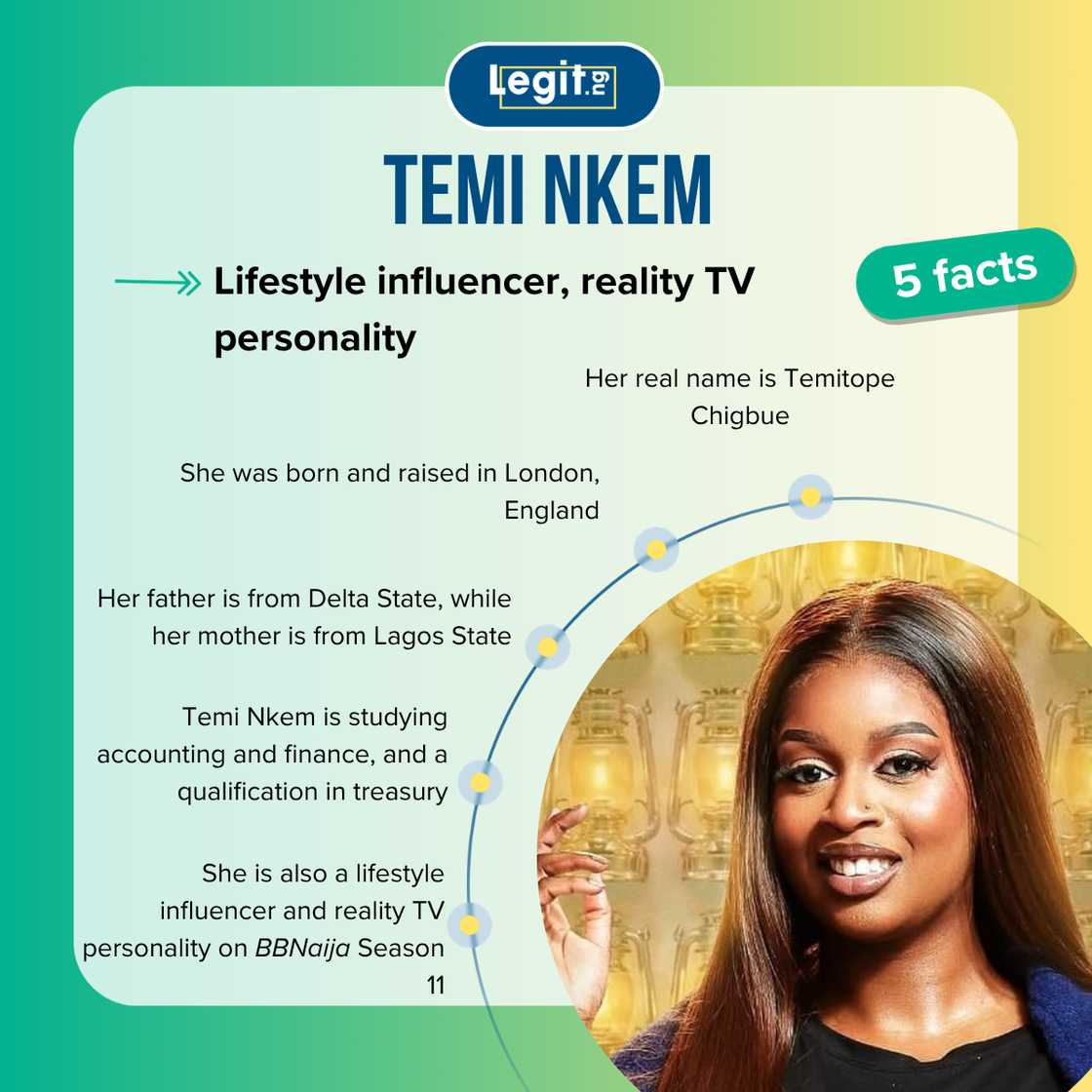 Five facts about Temi Nkem