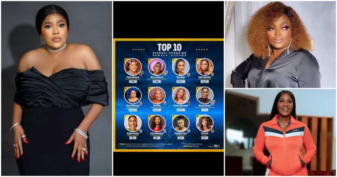Toyin Abraham, top grossing actress 2022