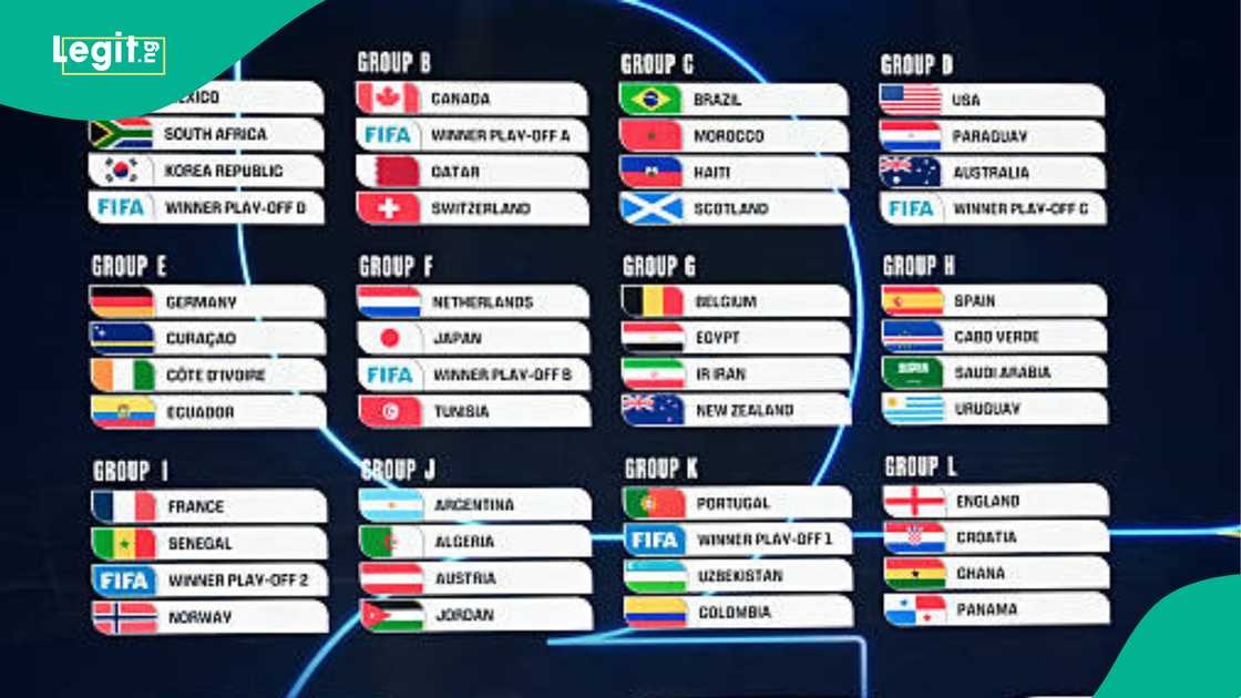 FIFA, World Cup draw, Ghana, Argentina, England FIFA, World Cup draw, Ghana, Argentina, England