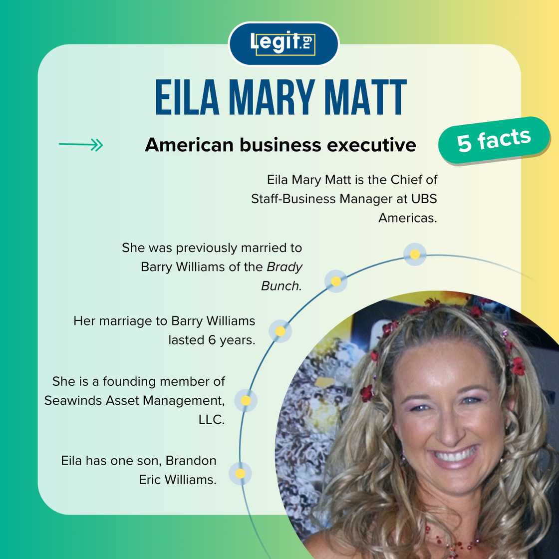 Facts about Eila Mary Matt