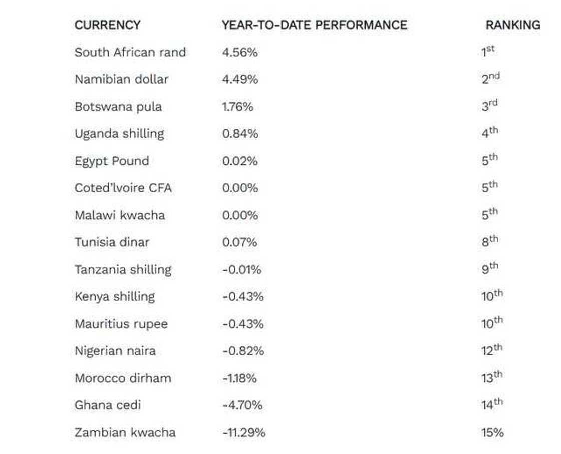 Naira performance black market Naira performance black market