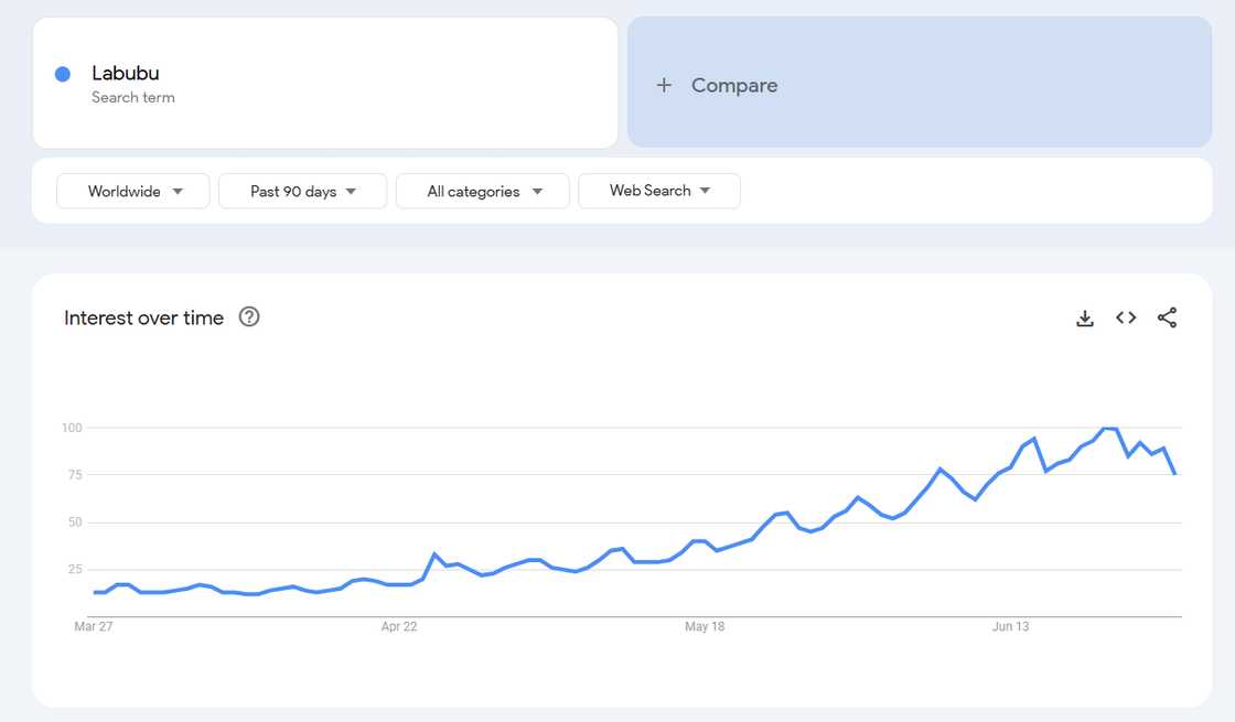 The Labubu Effect: How a Strange Doll Became a Marketing Case The Labubu Effect: How a Strange Doll Became a Marketing Case