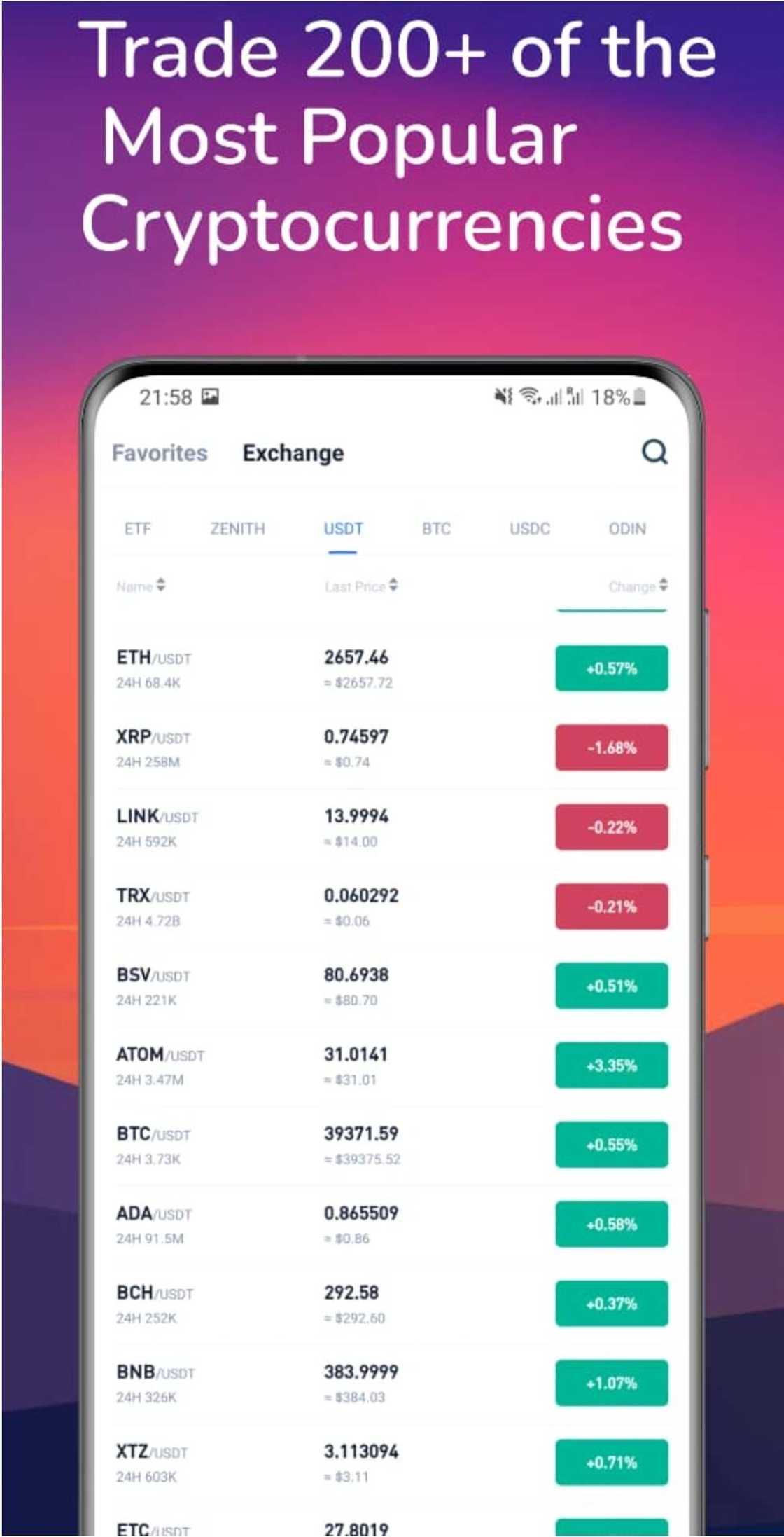 Blockchain Startup Zenith Chain Secures $35m Investment Funding Blockchain Startup Zenith Chain Secures $35m Investment Funding
