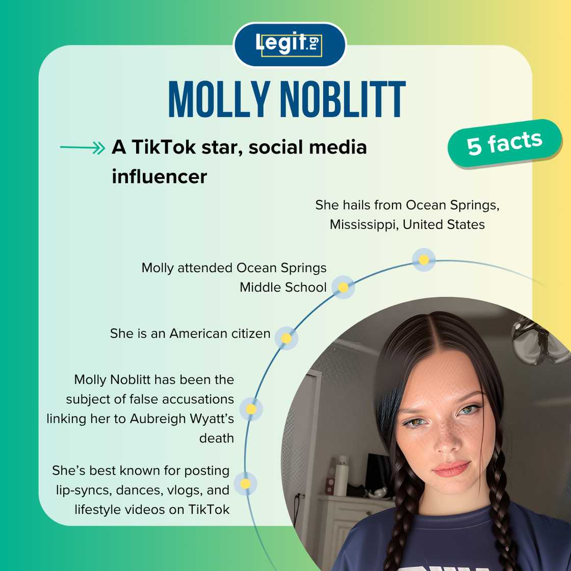 Facts about Molly Noblitt Facts about Molly Noblitt