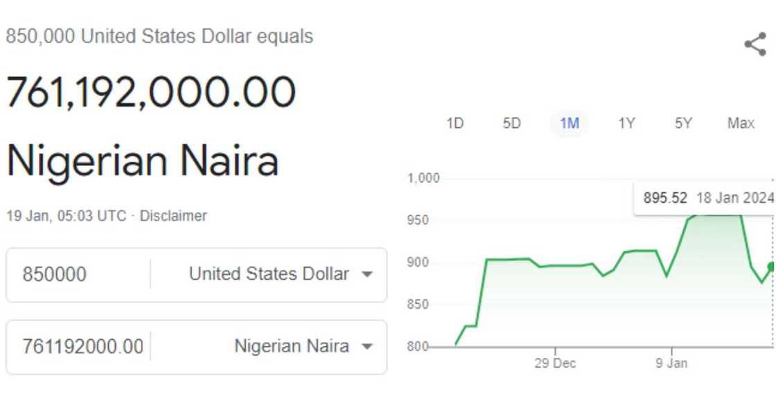 Cost of Kanye and North West's grills in naira Cost of Kanye and North West's grills in naira