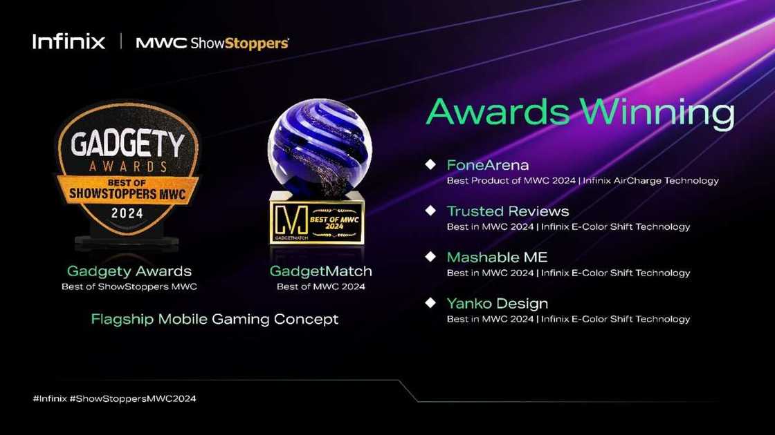 Infinix's Flagship Mobile Gaming Innovation Steals the Show, Wins Multiple Best of MWC 2024 Awards Infinix's Flagship Mobile Gaming Innovation Steals the Show, Wins Multiple Best of MWC 2024 Awards