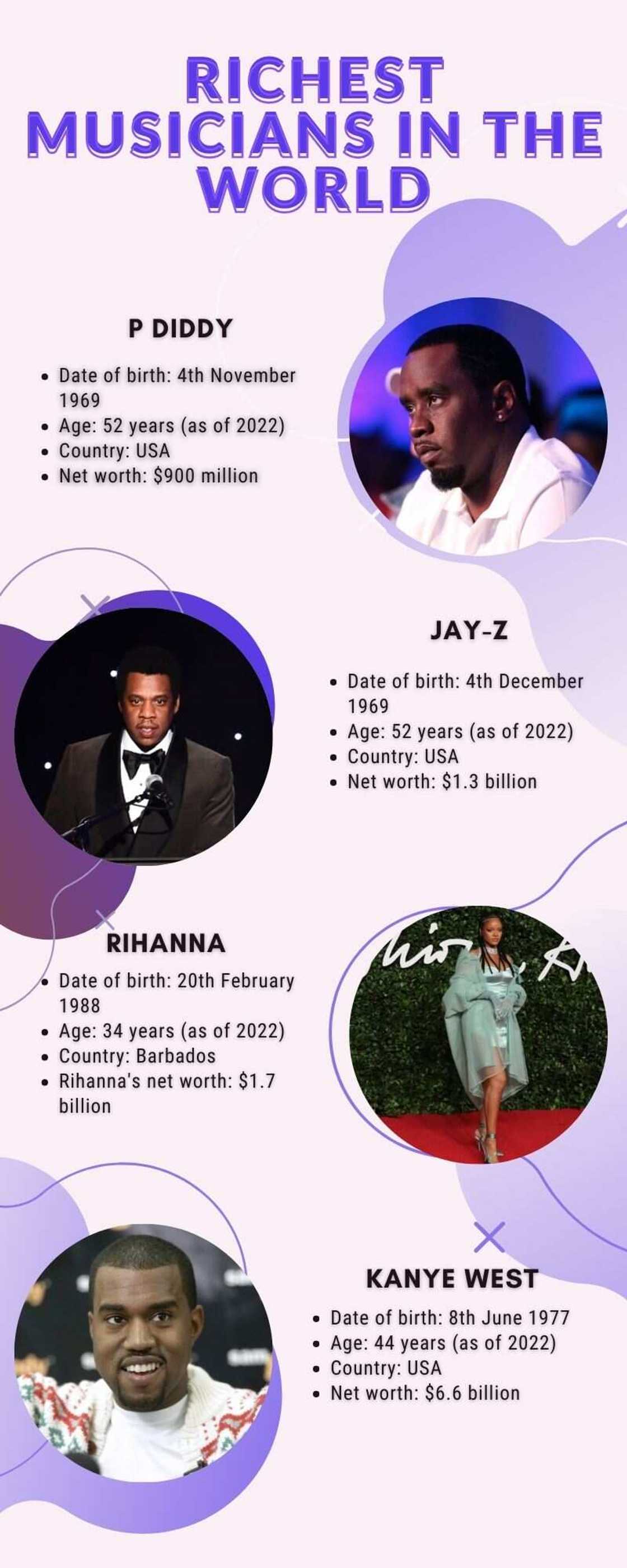 Richest musicians in the world Richest musicians in the world