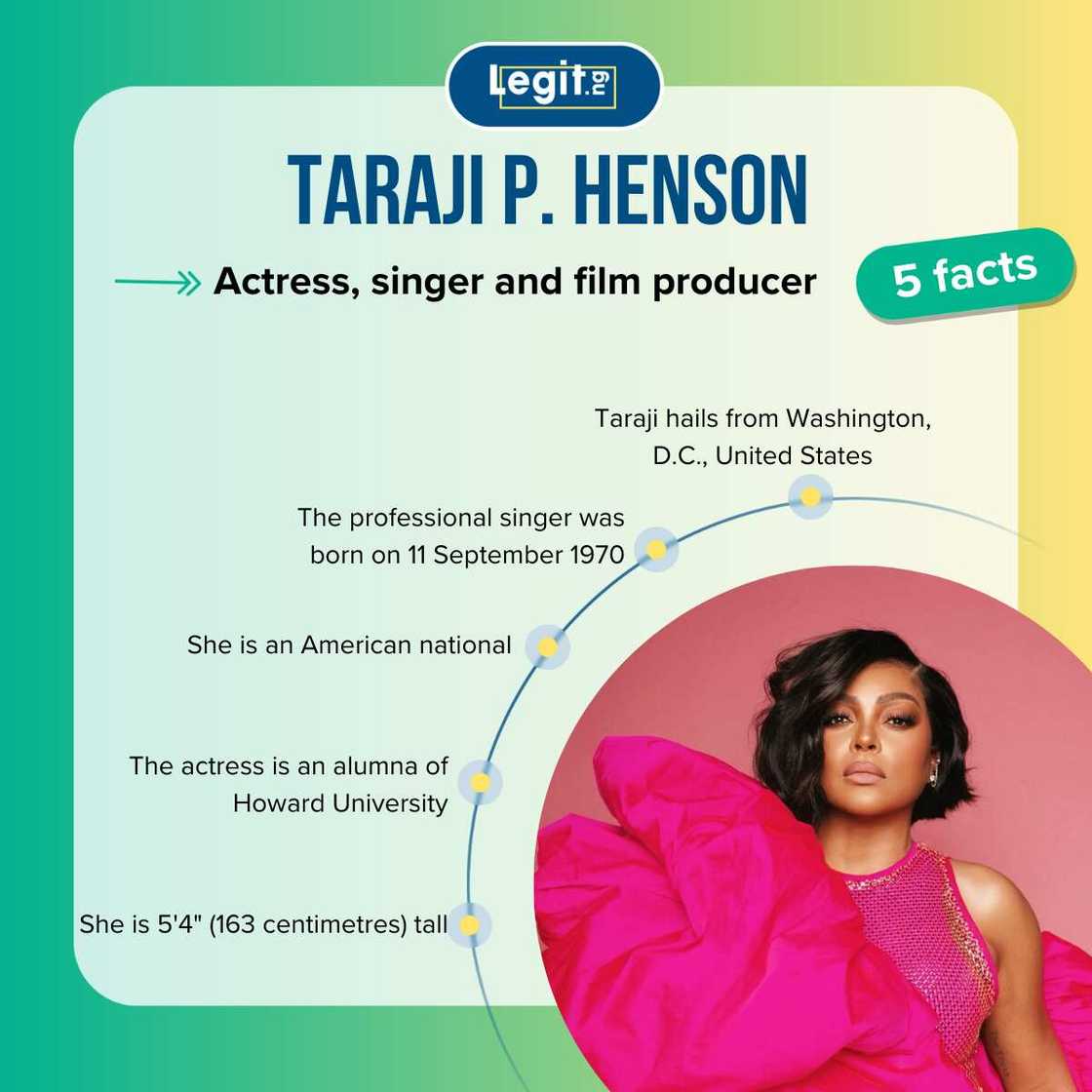 Taraji P. Henson fast facts Taraji P. Henson fast facts
