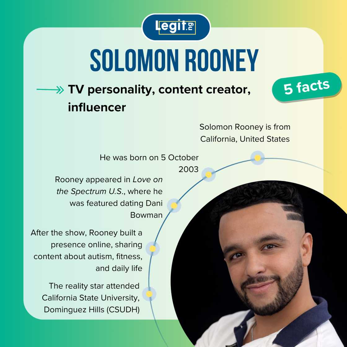 Five fast facts about Solomon Rooney.